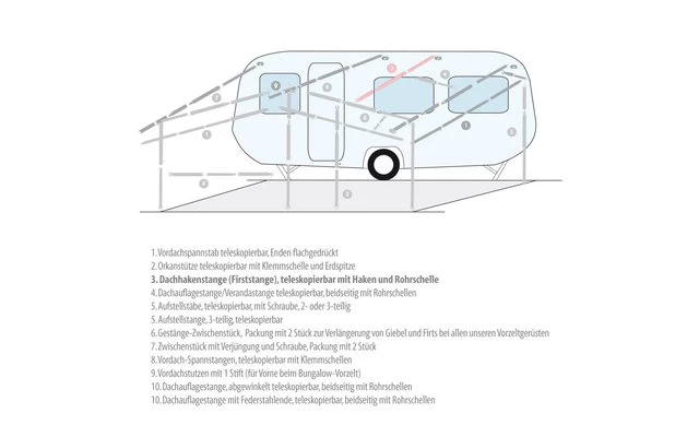 Berger Dachhakenstange 3 Berger Dachhakenstange – Bild 3