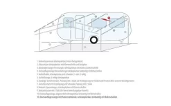 Berger Dachauflagestangen