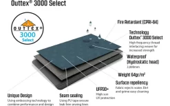 Outwell Earth 3 Tunnelzelt 13 Outwell Earth 3 Tunnelzelt -Zelt Serie 438597 3115935