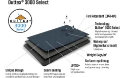 Outwell Cloud 3 Kuppelzelt 11 Outwell Cloud 3 Kuppelzelt -Zelt Serie 530055 3443886